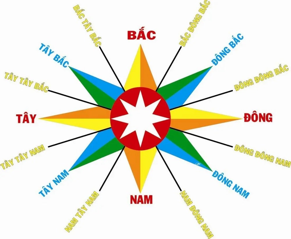 Cách tính hướng tây tứ trạch để chọn hướng nhà chung cư hợp tuổi Cách tính hướng tây tứ trạch để chọn hướng nhà chung cư hợp tuổi