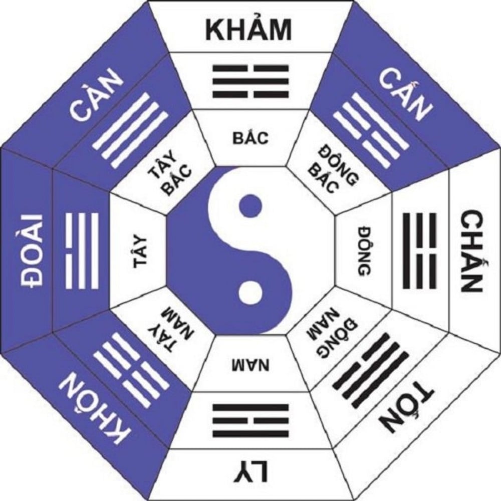 Cách tính hướng tây tứ trạch để chọn hướng nhà chung cư hợp tuổi