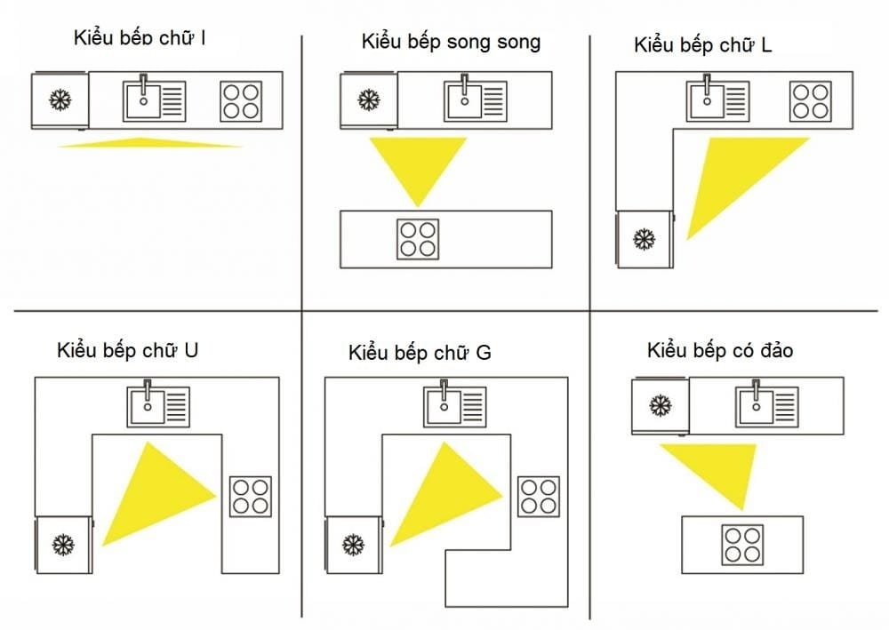 Phong thủy nhà bếp Phong thủy nhà bếp