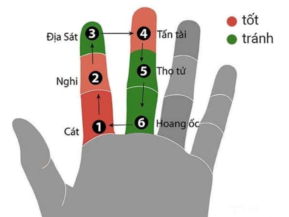 sửa nhà có cần xem tuổi không