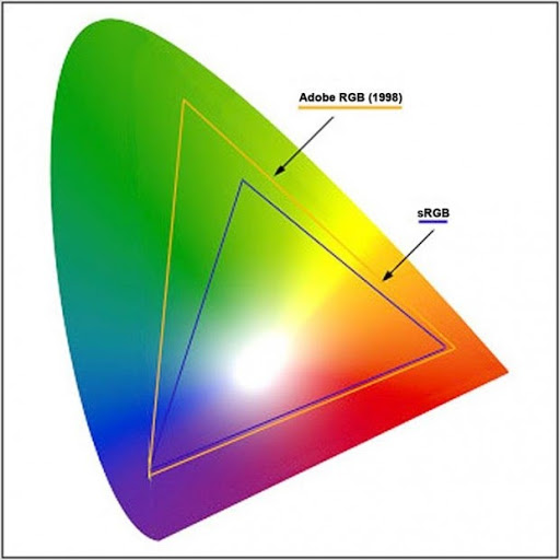Tổng quan về sRGB và Adobe RGB
